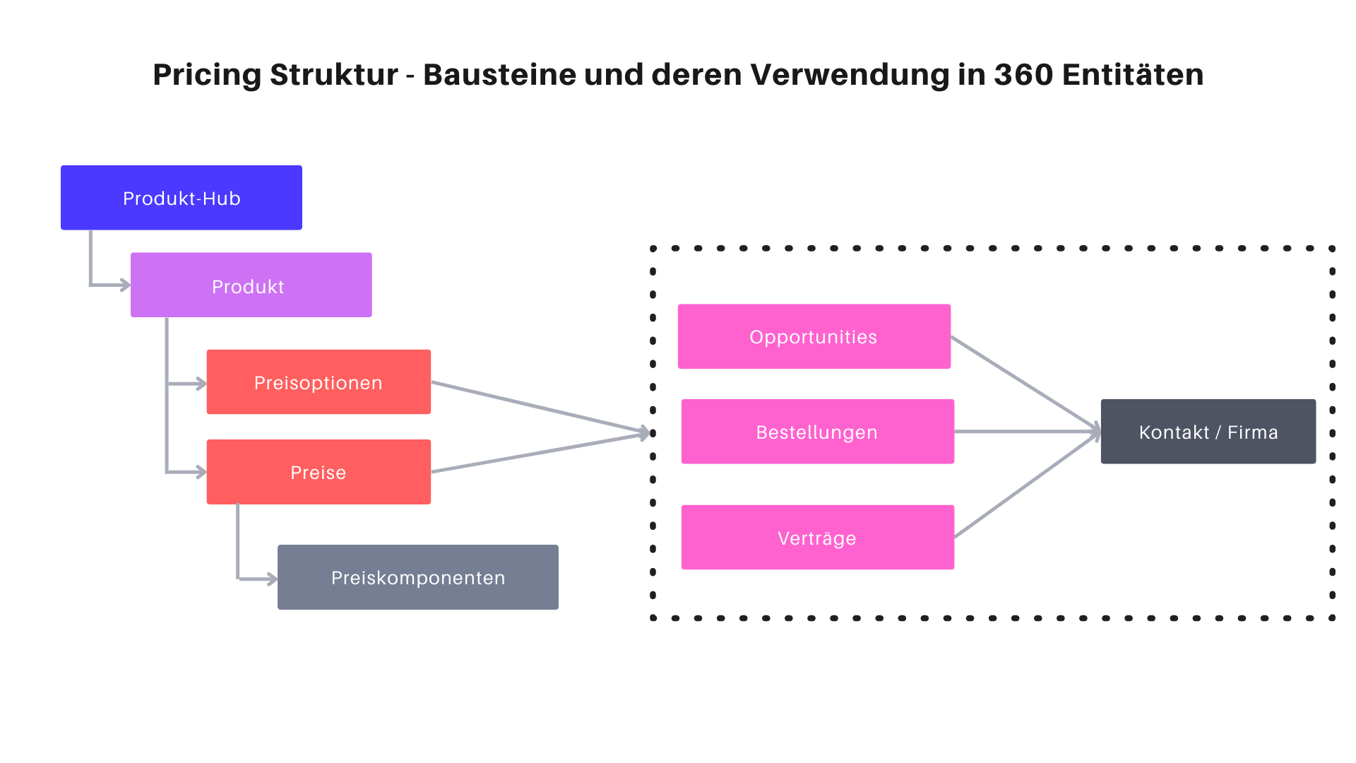 PM_360_Grafik__nicht_l_schen_-5.png