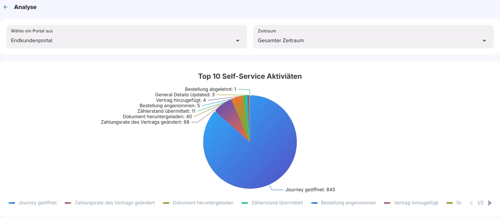 analytics-02-self-service-aktivitaeten.png