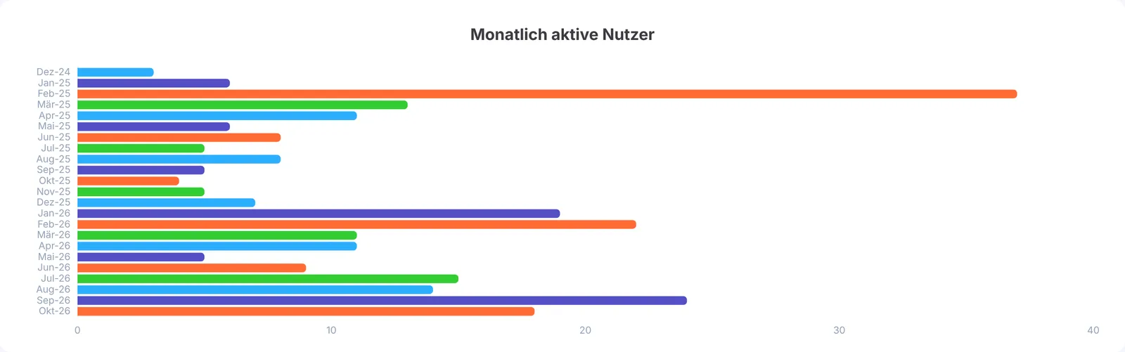 analytics-04-aktive-nutzer.png